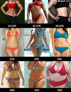 body-fat-percentage-women.jpg